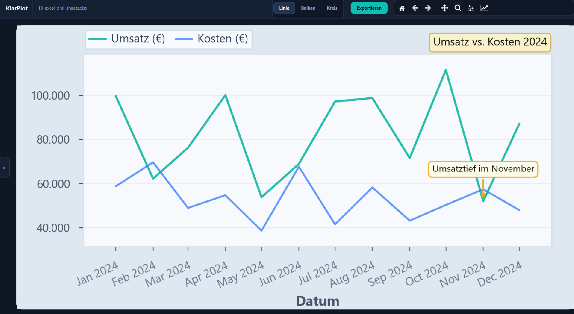 KlarPlot Anwendung: CSV-Datei wird automatisch als Balkendiagramm dargestellt